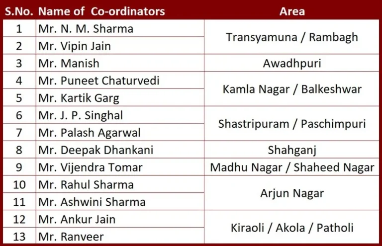 APTA - area coordinators agra